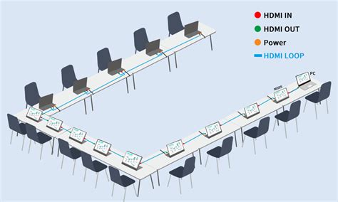 md meeting room wiring requirements